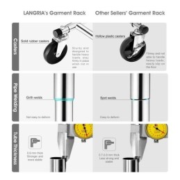 Location de portant avec cintres