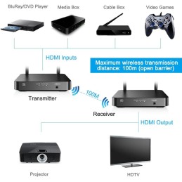 transmetteur 1080P sans fil HDMI