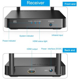 transmetteur 1080P sans fil HDMI