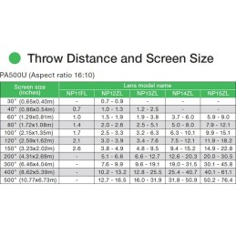 Videoprojecteur NEC PA500X