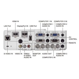 Videoprojecteur NEC PA500X